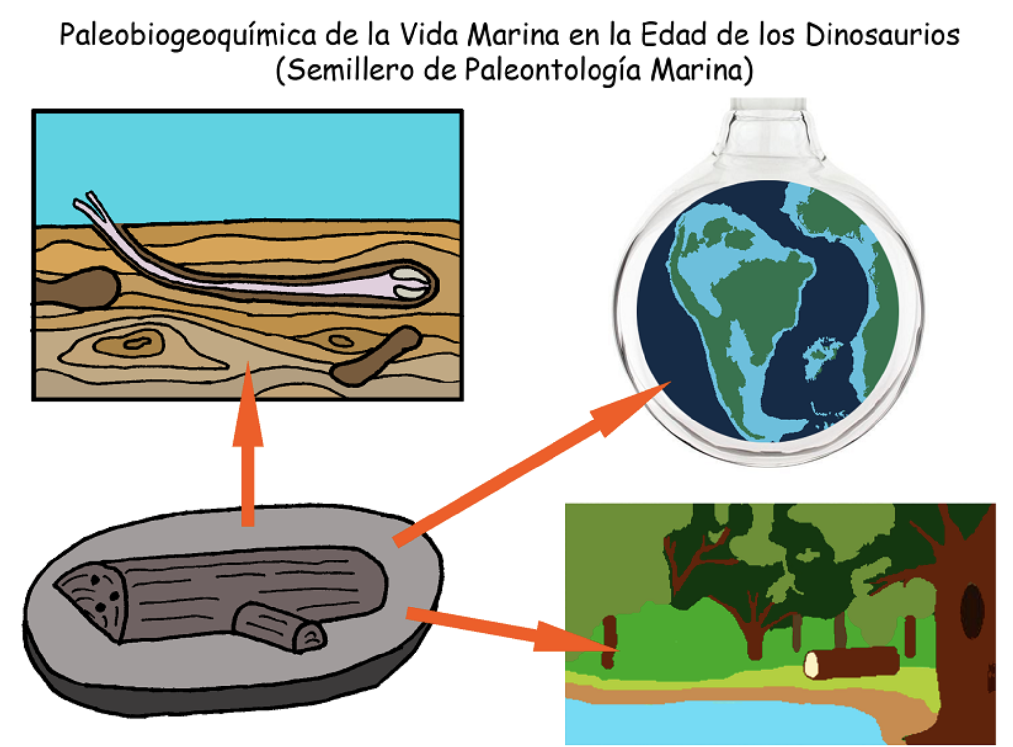 Paleobiogeoquímica de la Vida Marina en la Edad de los Dinosaurios